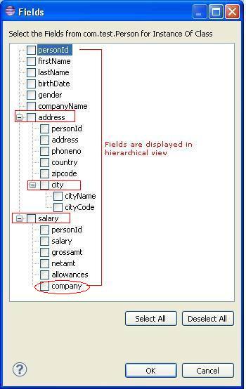 hierarchical view